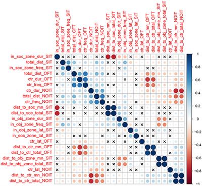 Genome-Wide Association Study on Three Behaviors Tested in an Open Field in Heterogeneous Stock Rats Identifies Multiple Loci Implicated in Psychiatric Disorders